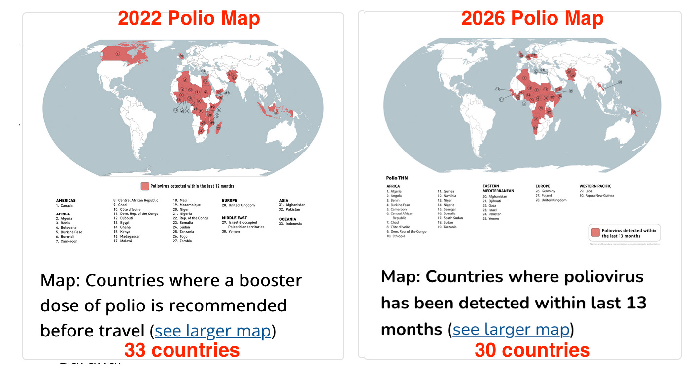 Before 2022 there were specific Level 2 travel warnings about polio in Asia and Africa and before that, country specific warnings.