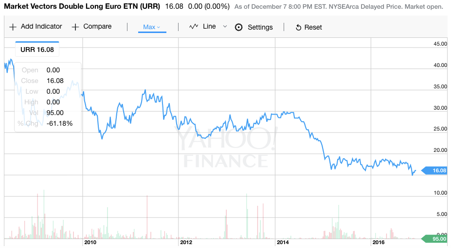 Baked In The Cake. Investing With Certainty.