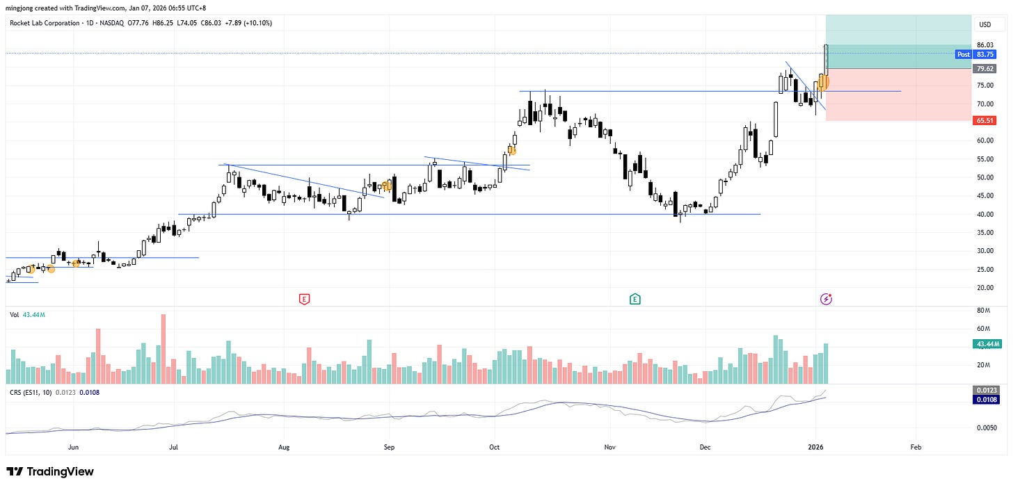 Rocket Lab Corporation (RKLB)