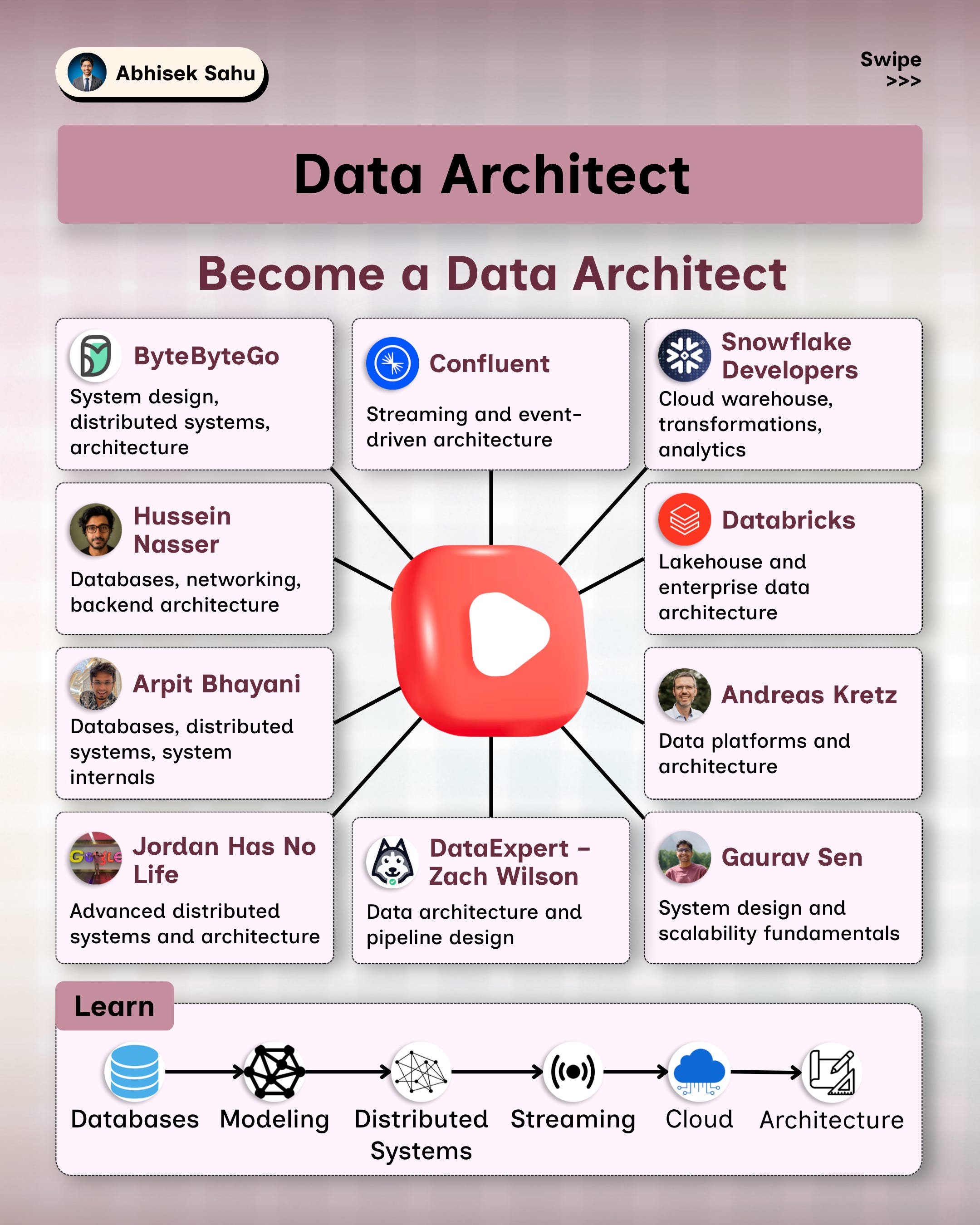80 Free YouTube Resources to Build Your Data Career : Pick Your