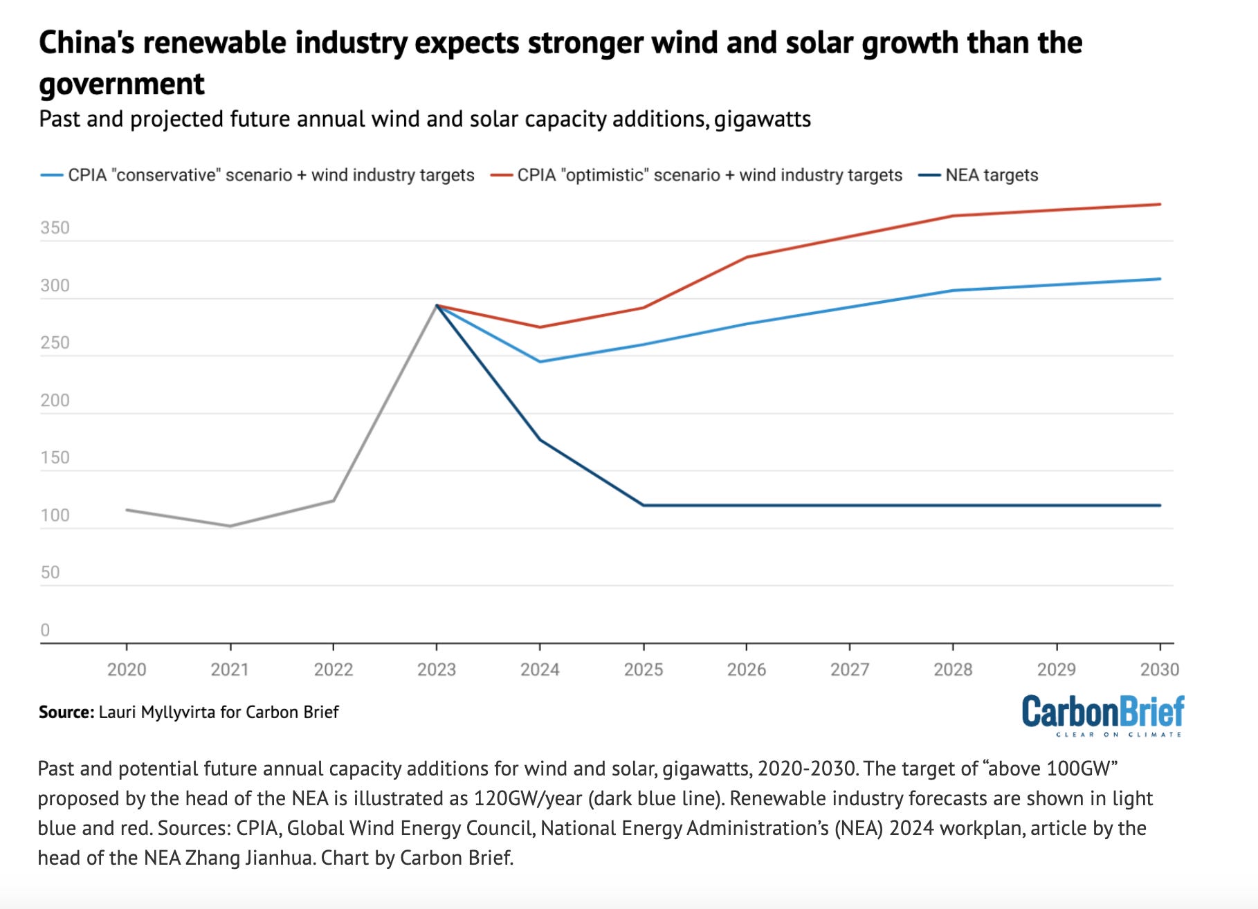 Chartbook 294 Whither China? Part 6: Between now and early