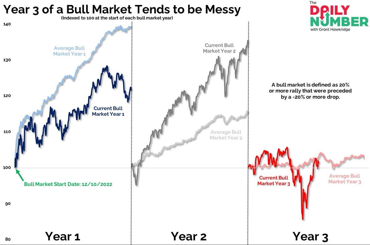 Weekly S&P500 ChartStorm - 8 June 2025 - by Callum Thomas