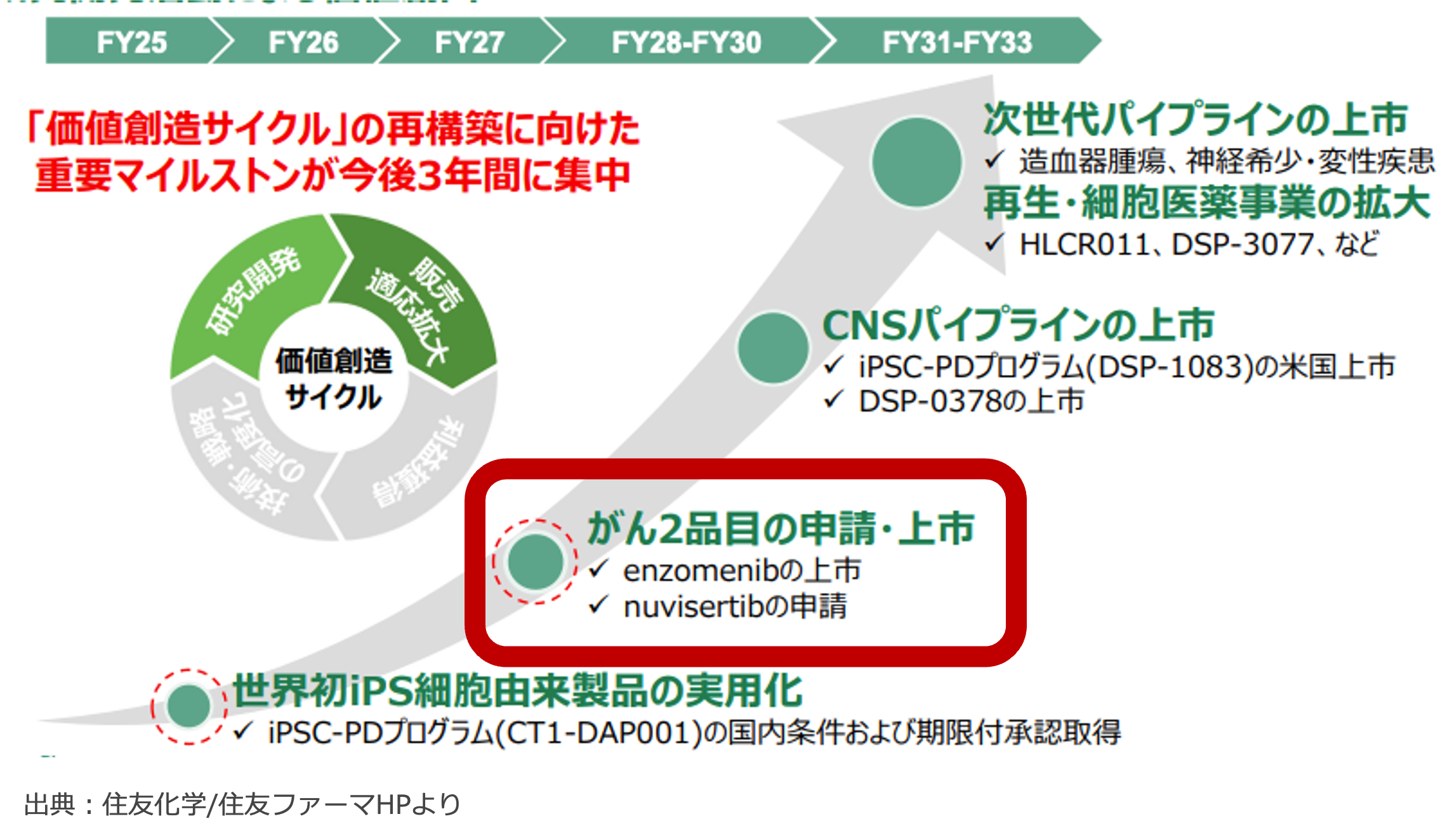 ヤクケン＠製薬情報 | yaku_ken | Substack