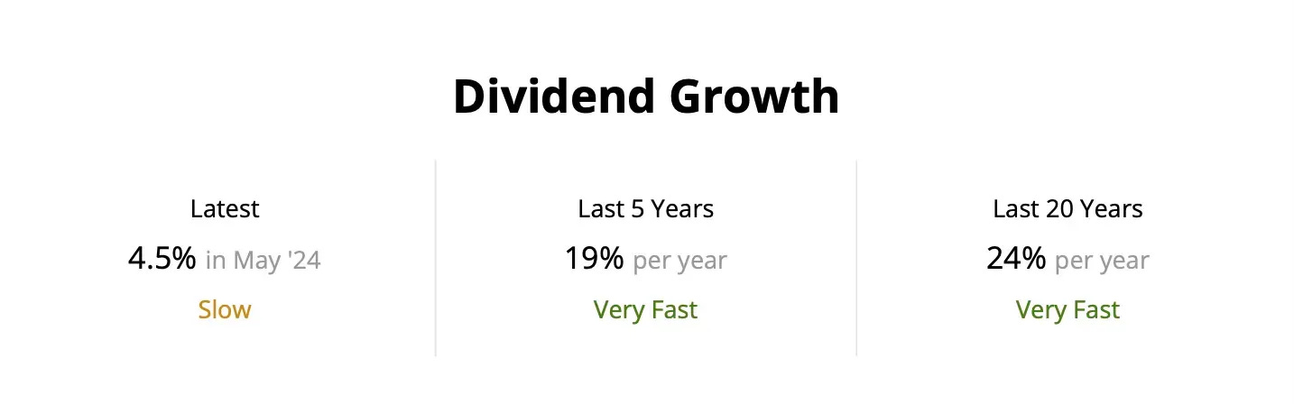 SimplySafeDividends.com - Scorecard for Lowes
