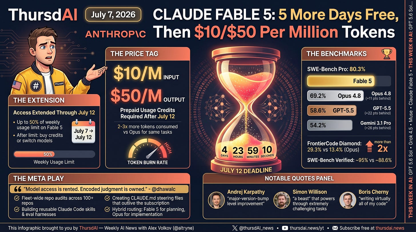 Fable 5 access extension infographic