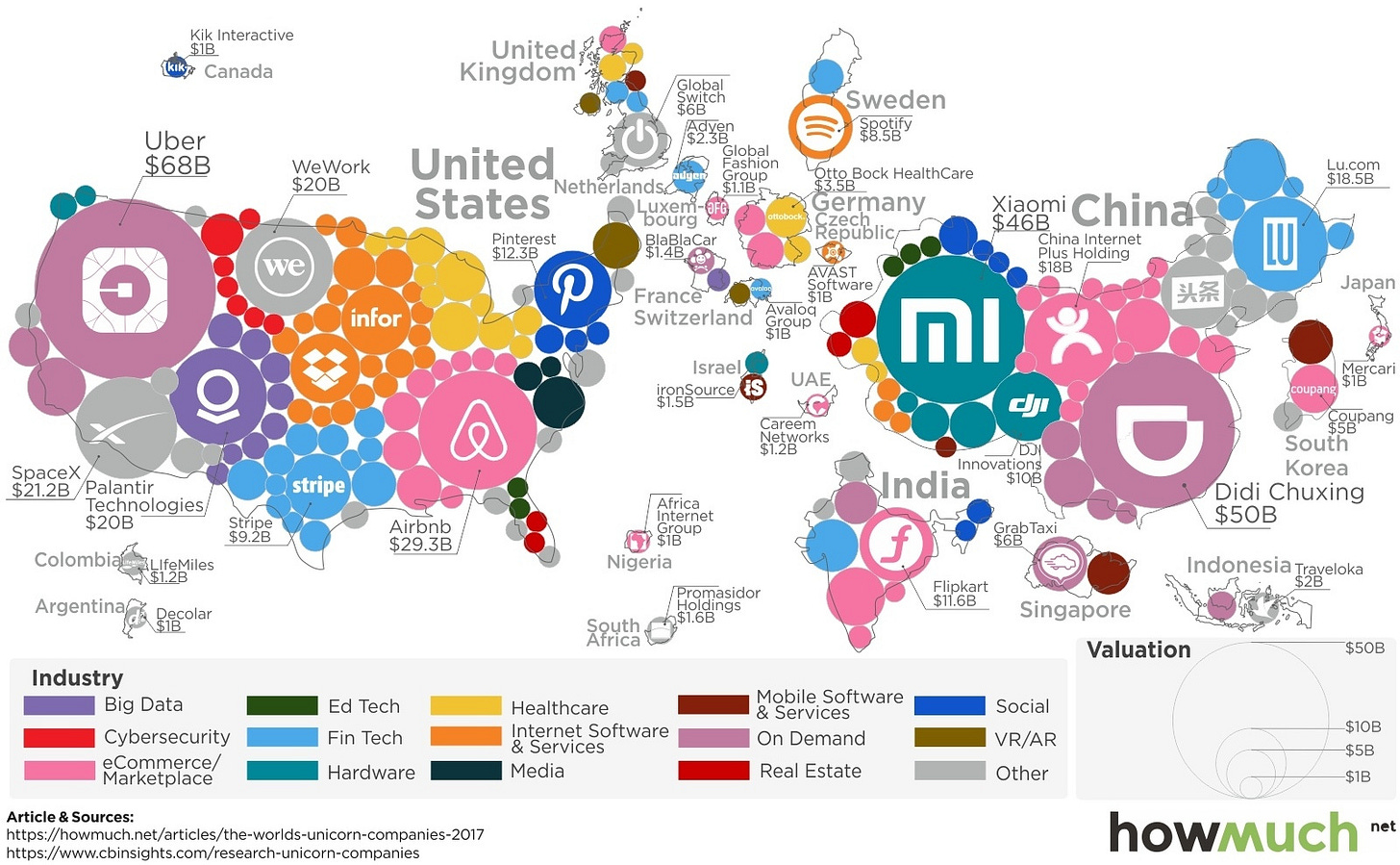 The World's 200+ Unicorns, in One Giant Map The World's 200+ Unicorns, in One Giant Map