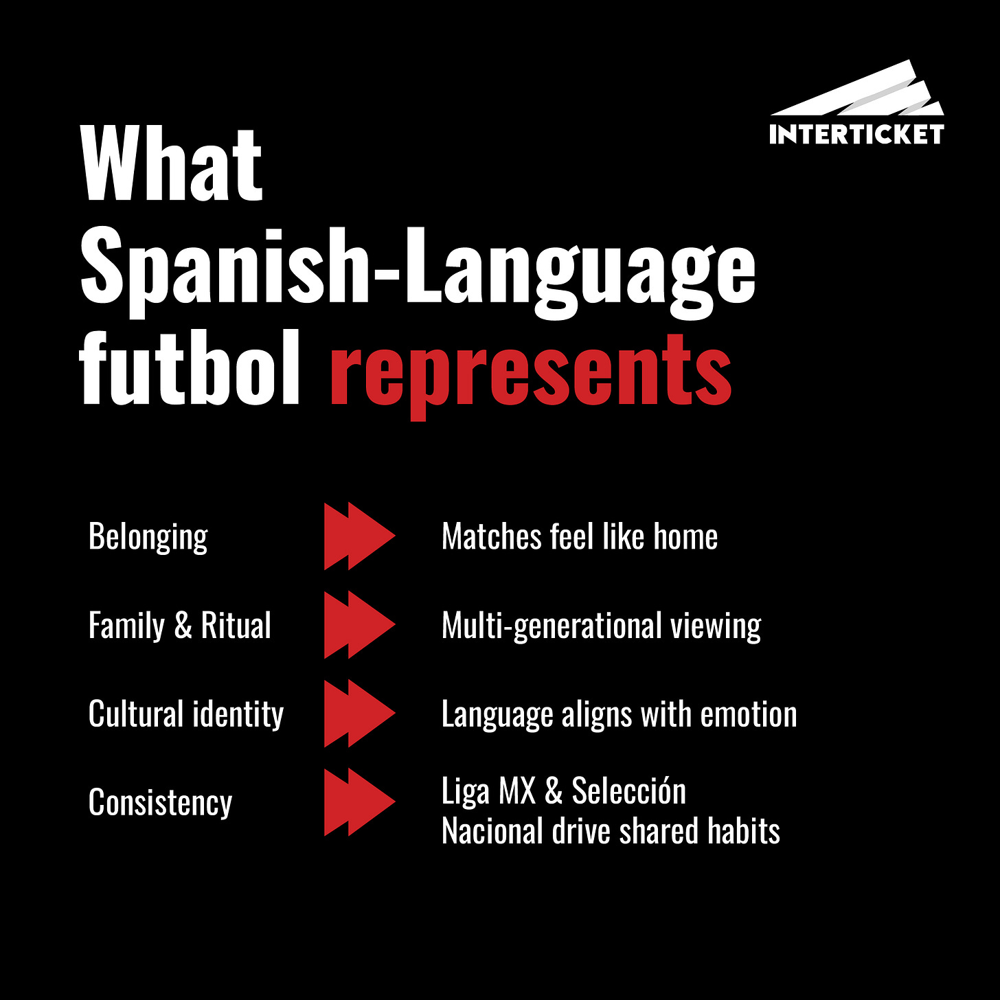 Qué representa el futbol en español para la audiencia hispana