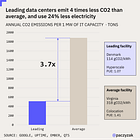 Powering data centers