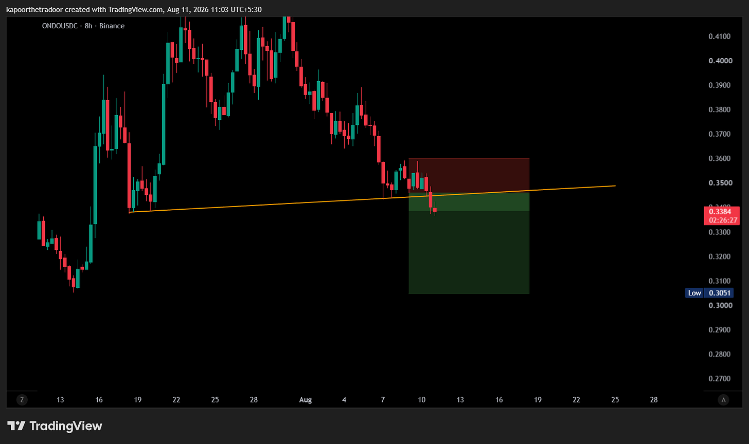 BINANCE:ONDOUSDC Chart Image by kapoorthetradoor