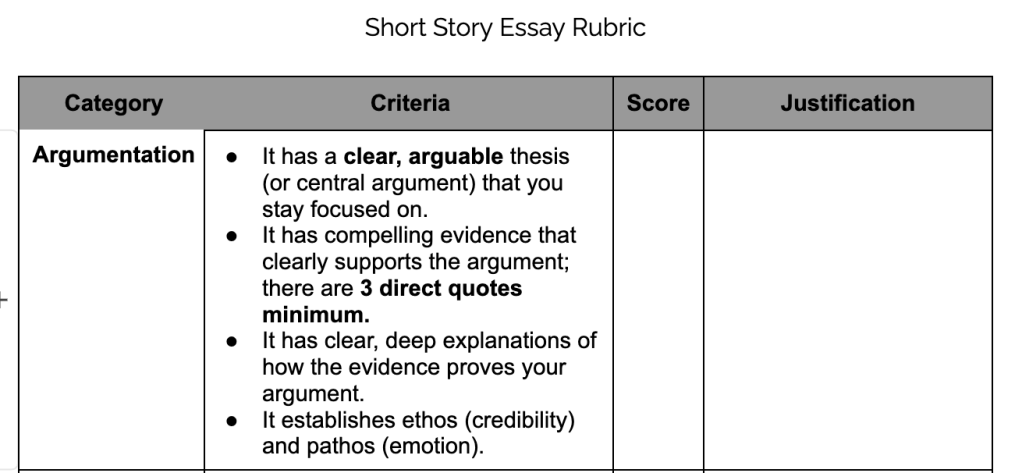 The first box of a co-constructed rubric for evaluating short story essays, with co-constructed bullet points about having a clear and arguable thesis, at least 3 direct and compelling quotes, clear and deep analysis, and ethos and pathos. 