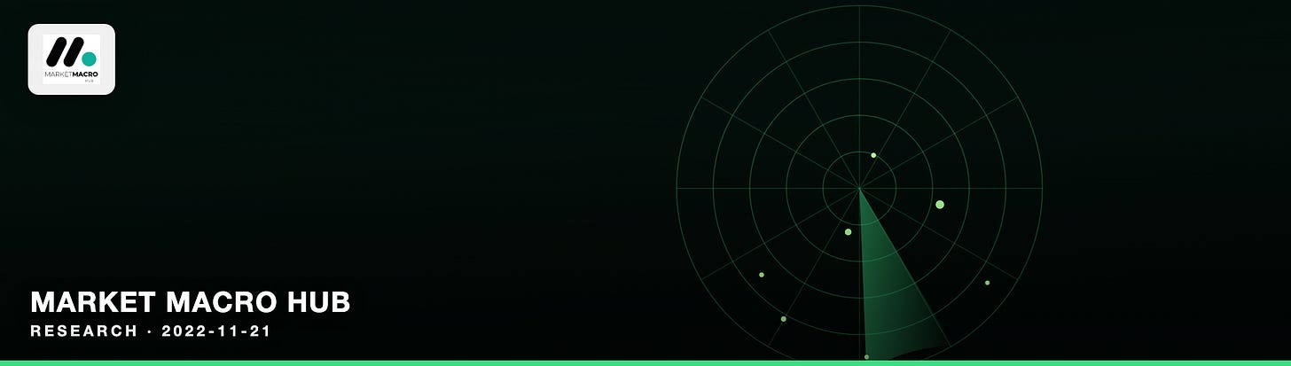 Market Macro Hub