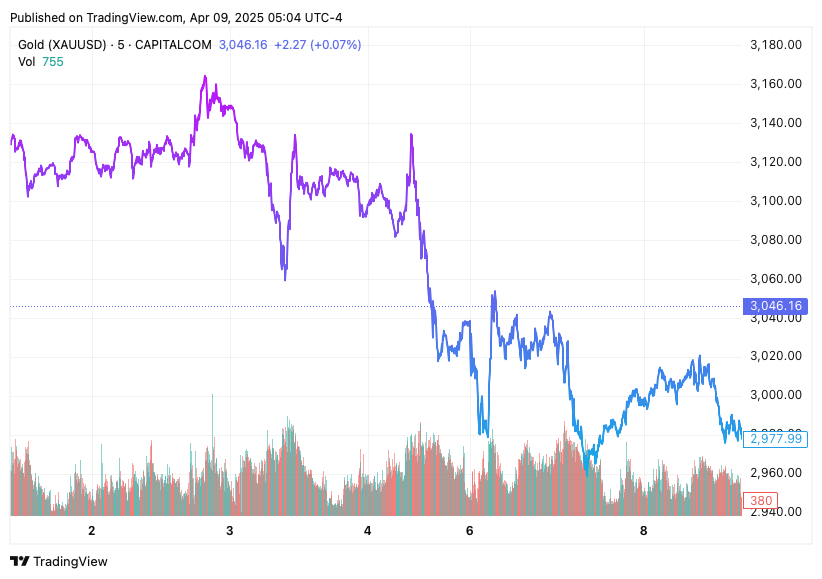 TradingView chart