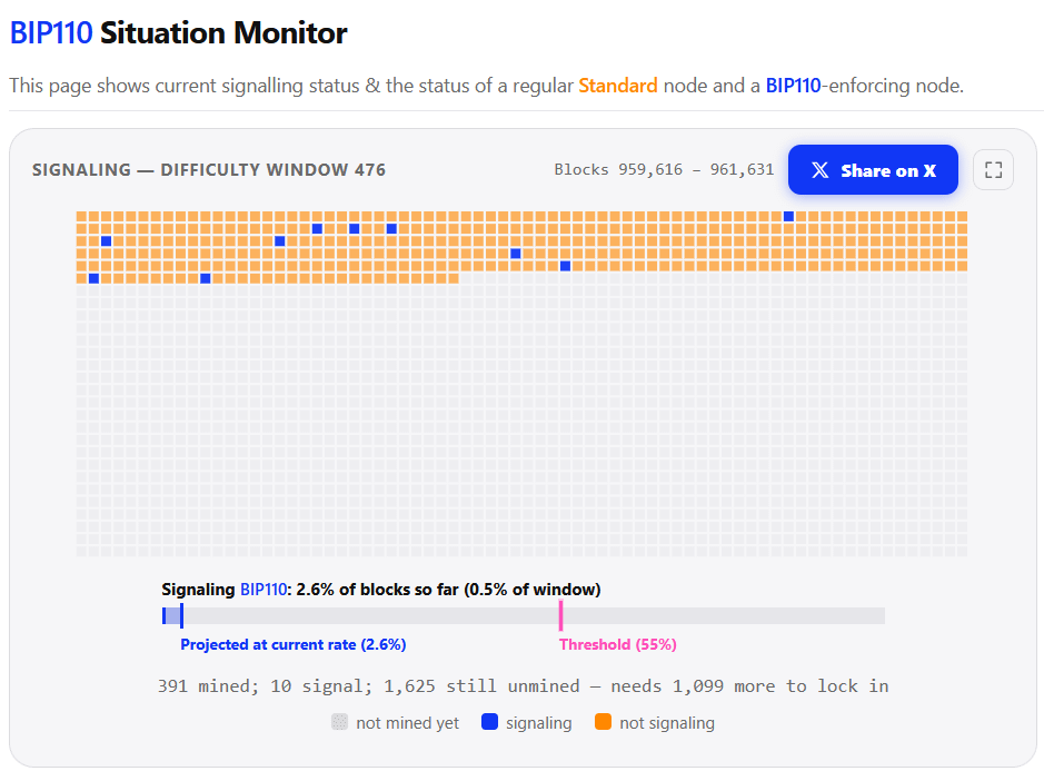 BIP110 Situation Monitor BIP110 Situation Monitor