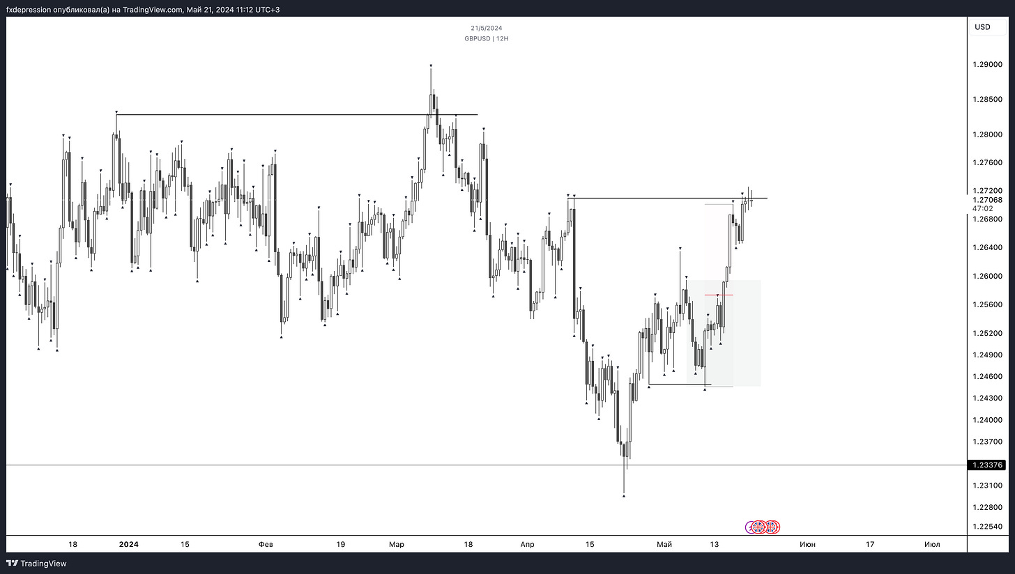 OANDA:GBPUSD Chart Image by fxdepression
