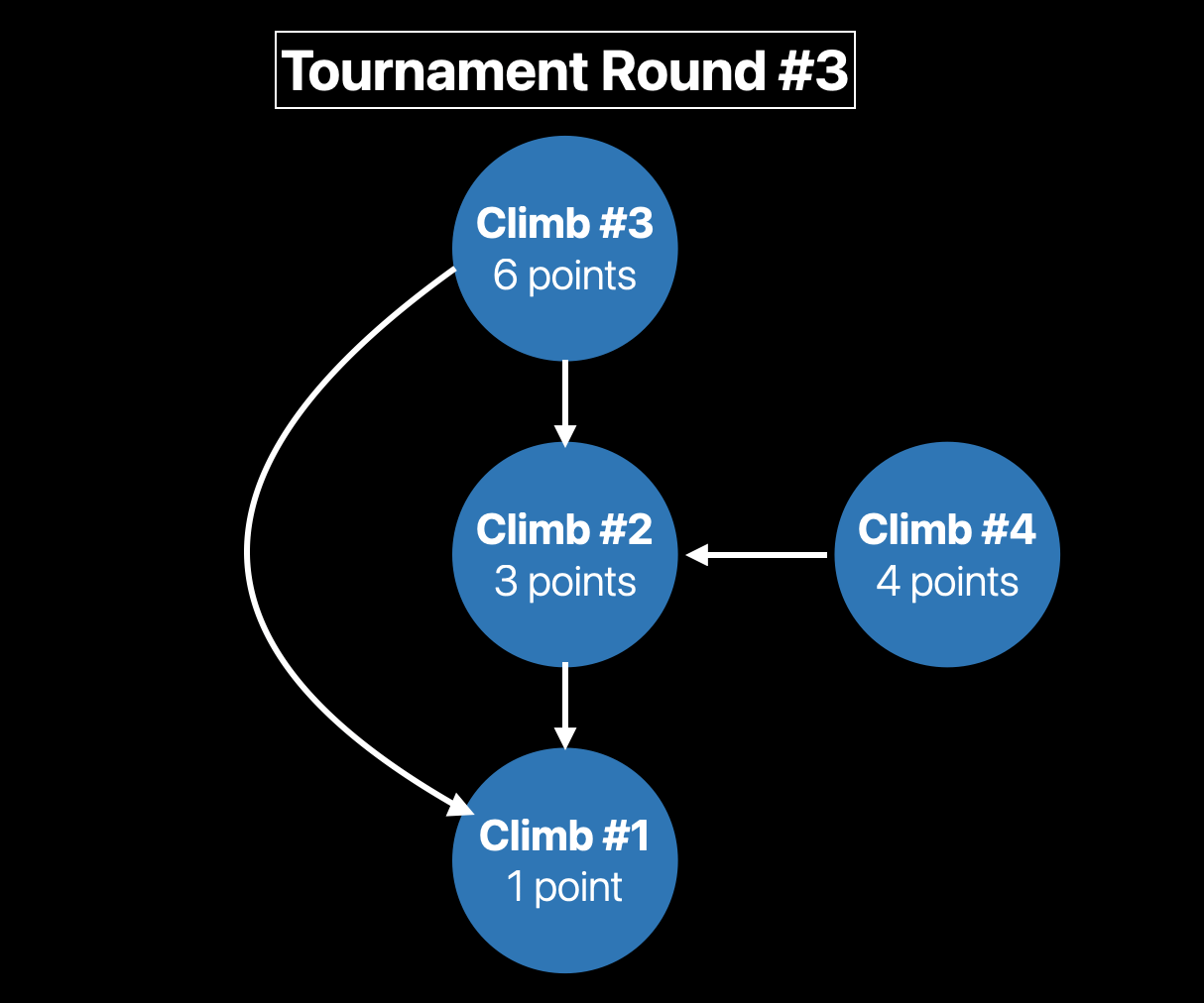 Finding the “Real” Grade for Every Climb at Dogpatch Boulders
