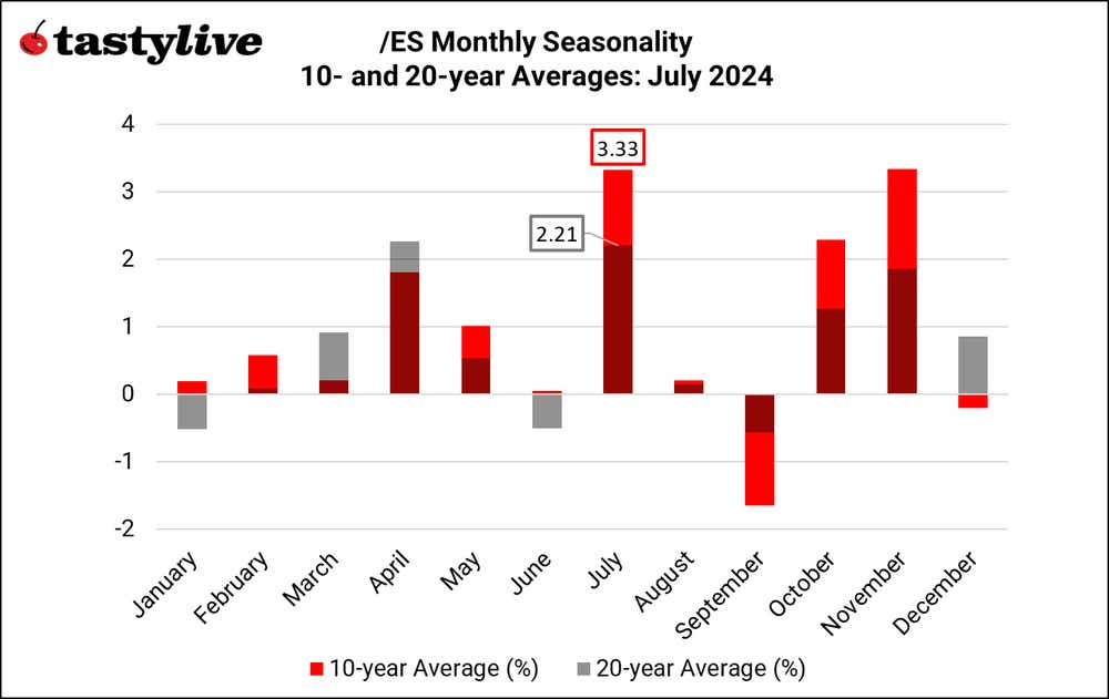 070124_Monthly Seasonality_ES.png 070124_Monthly Seasonality_ES.png