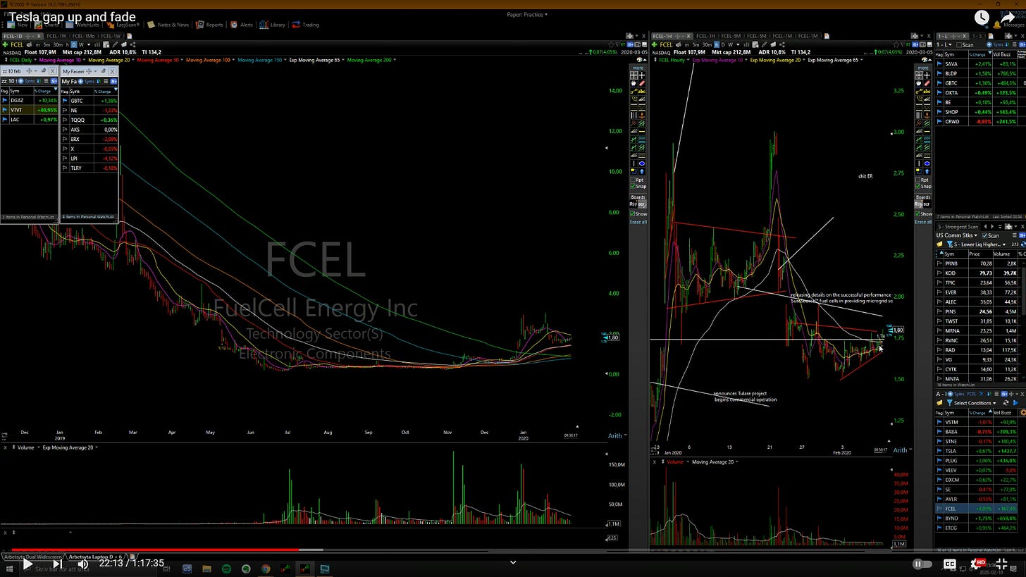 $FCEL - Daily/ Hourly Chart