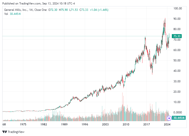 TradingView chart TradingView chart