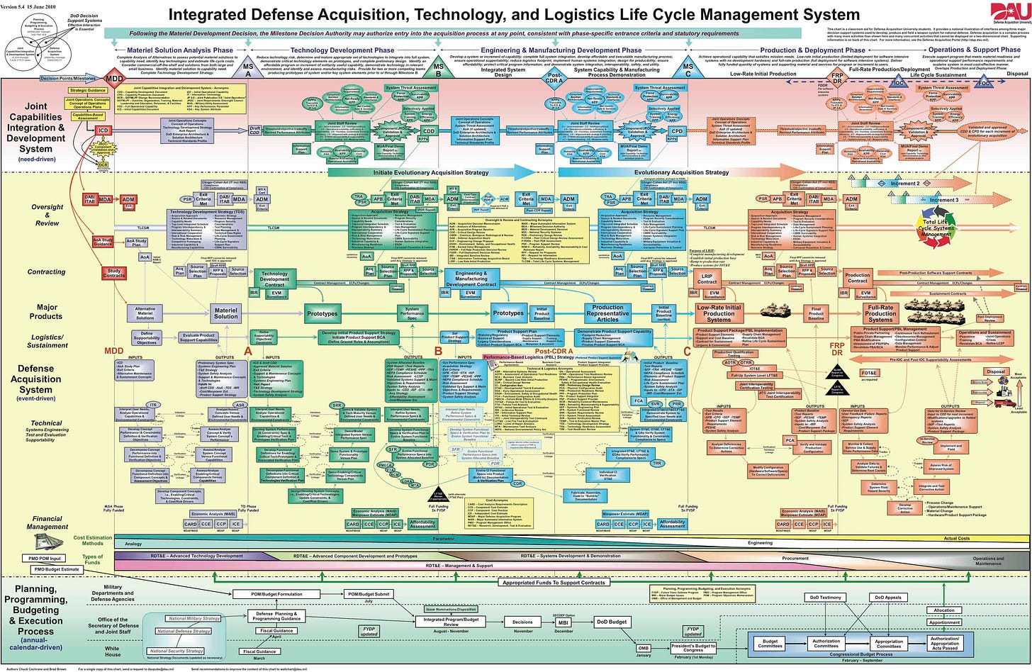 Pentagon's Craziest PowerPoint Slide Revealed | WIRED