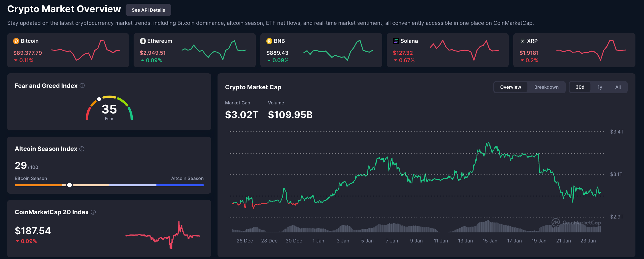 先週のweb3市場を5分で振り返り - by mitsui - web3 Research JAPAN