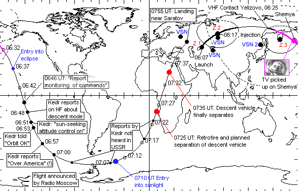 An analysis of the flight of Vostok-1