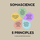 The 5 Principles of Somascience