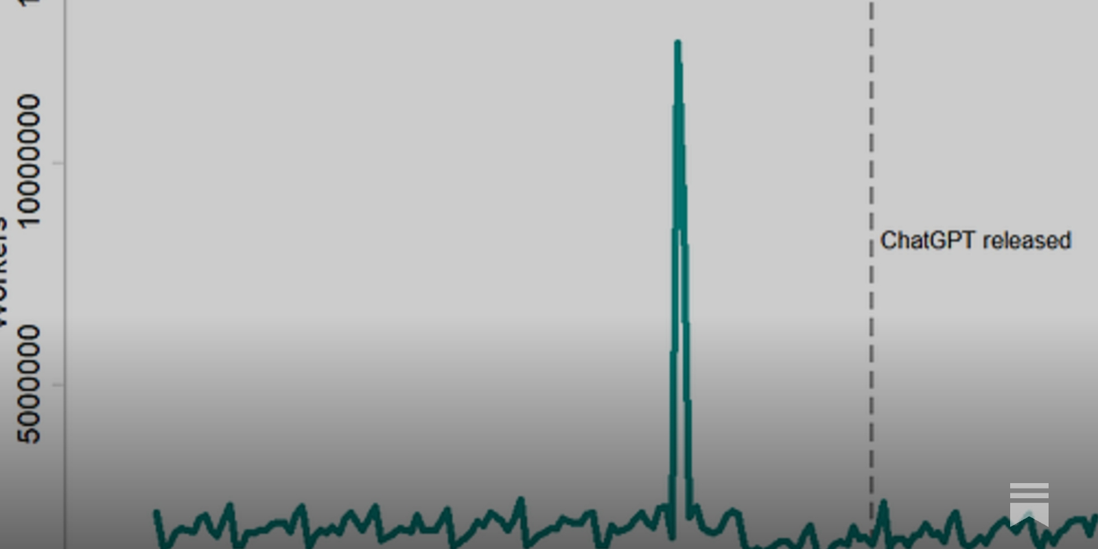 https://open.substack.com/pub/besttrousers/p/what-the-challenger-layoff-tracker?utm_source=share&utm_medium=android&r=2py7e social preview image