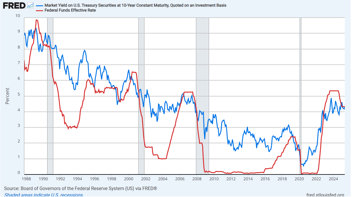 The Week Ahead - 8/24/25 - by Neil Sethi