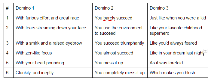 chart chart