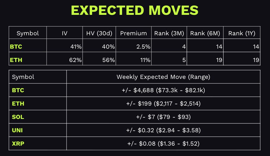 bitcoin and crypto weekly trading ranges 4-24-26