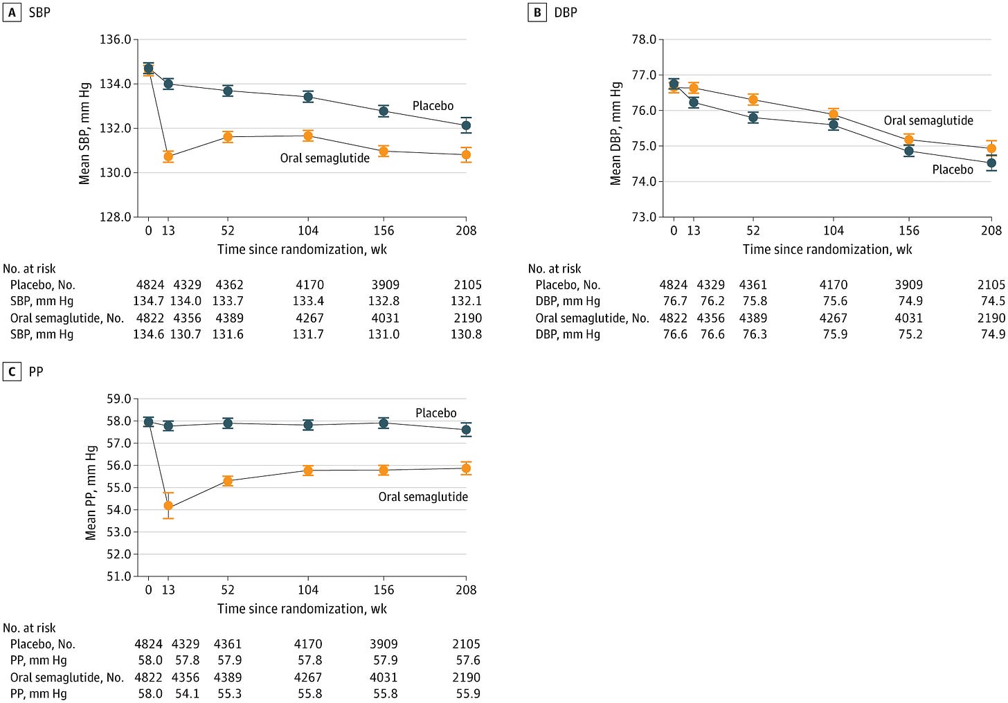 semaglutide and lymphedema Ozempic: A New Frontier in Lipedema and Lymphedema Treatment semaglutide and lymphedema Ozempic: A New Frontier in Lipedema and Lymphedema Treatment