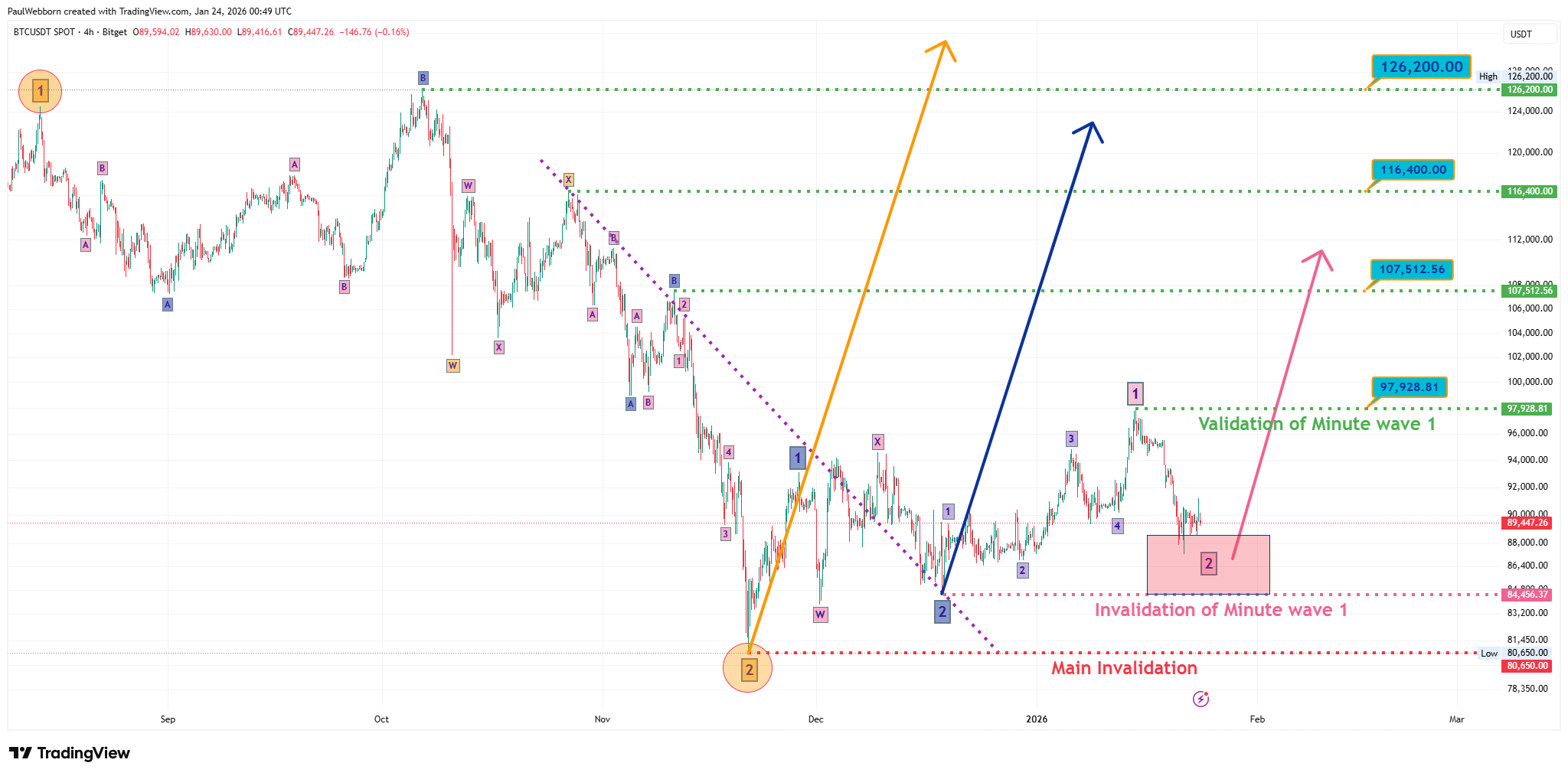 Elliott Wave 2.0 | Substack