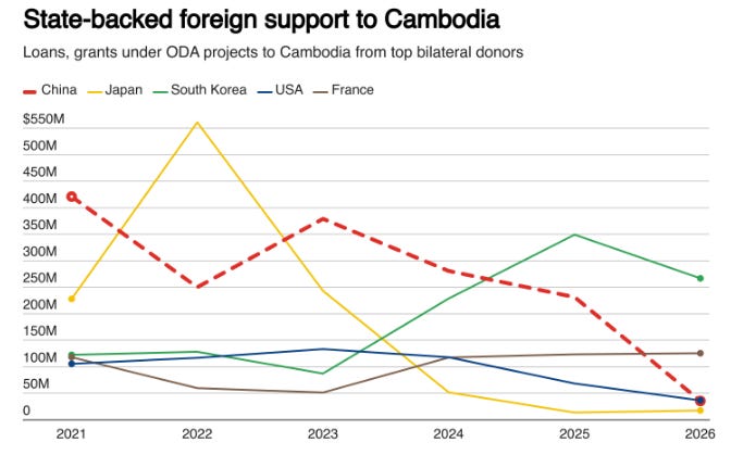 A graph of different colored lines

Description automatically generated