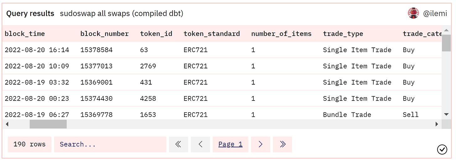 https://dune.com/queries/1153457