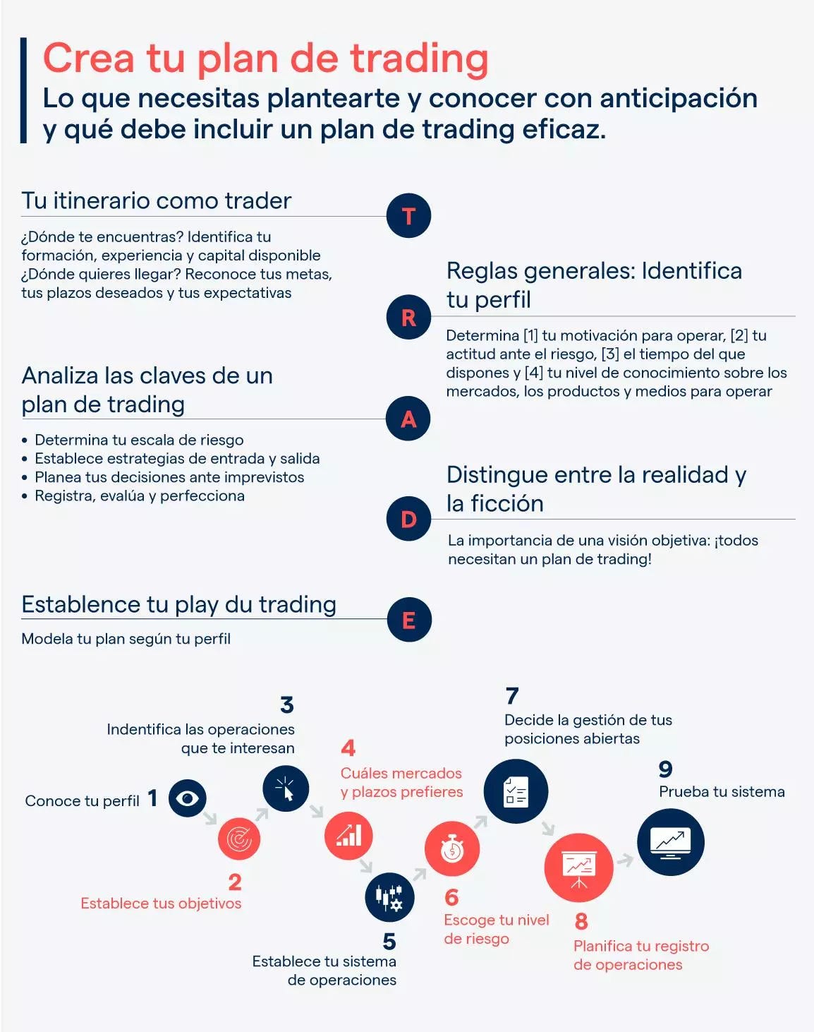 Cómo crear un plan de Trading