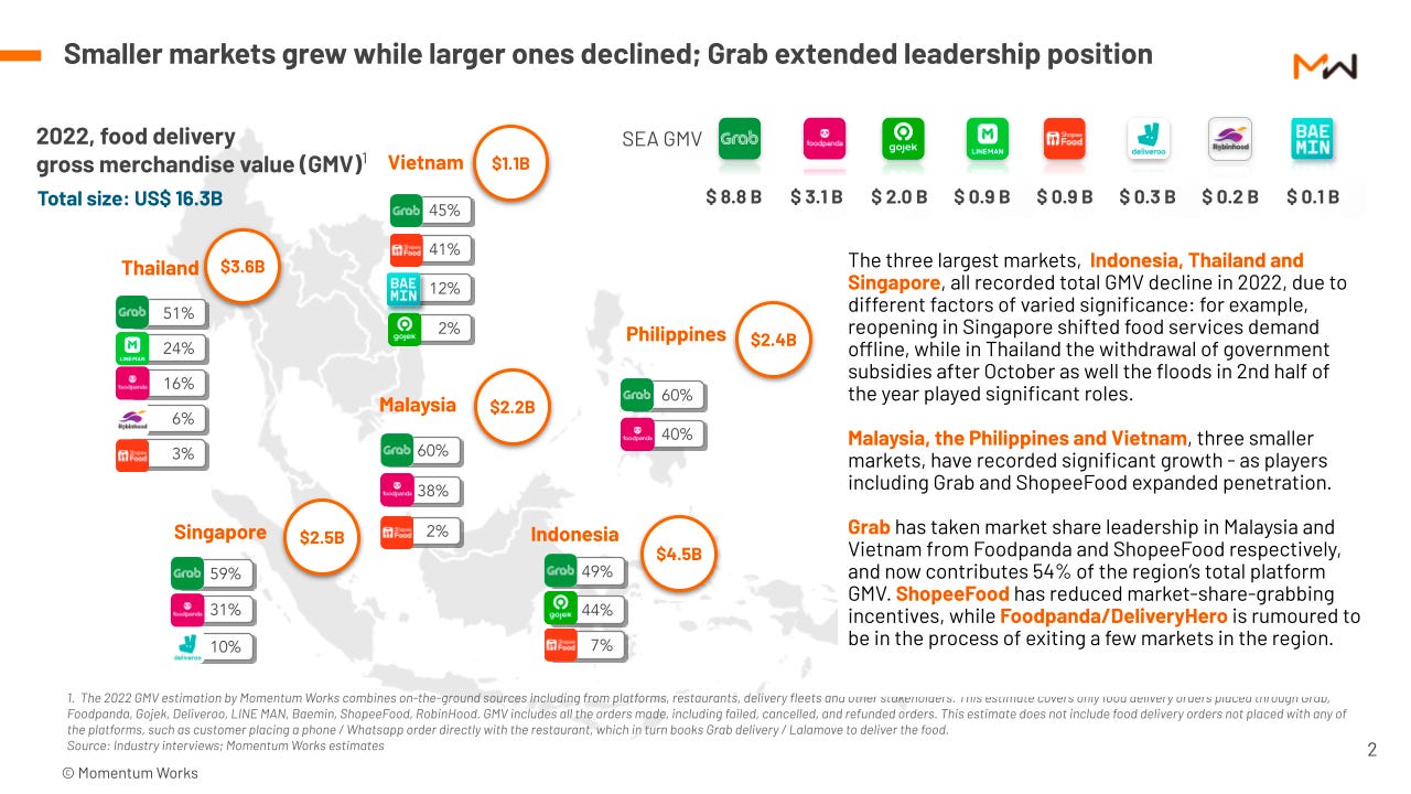 동남아시아 국가별 플랫폼 점유율 비교, 출처: 모멘텀 웍스 동남아시아 국가별 플랫폼 점유율 비교, 출처: 모멘텀 웍스