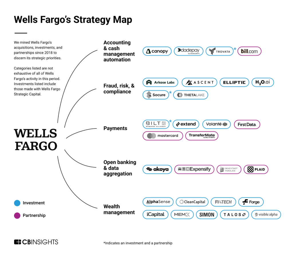 wells fargo compass managed dsip 11 portfolio Template Provided by Ascendant Compliance Management, Inc Our Team - DBD Wealth
