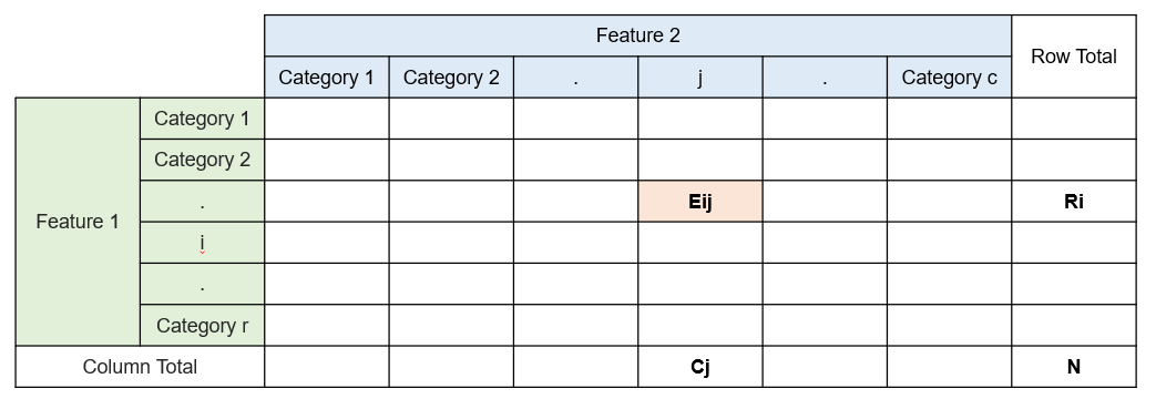 Chi-Square Test for Feature Selection: A Test Powered By Multinomial ...