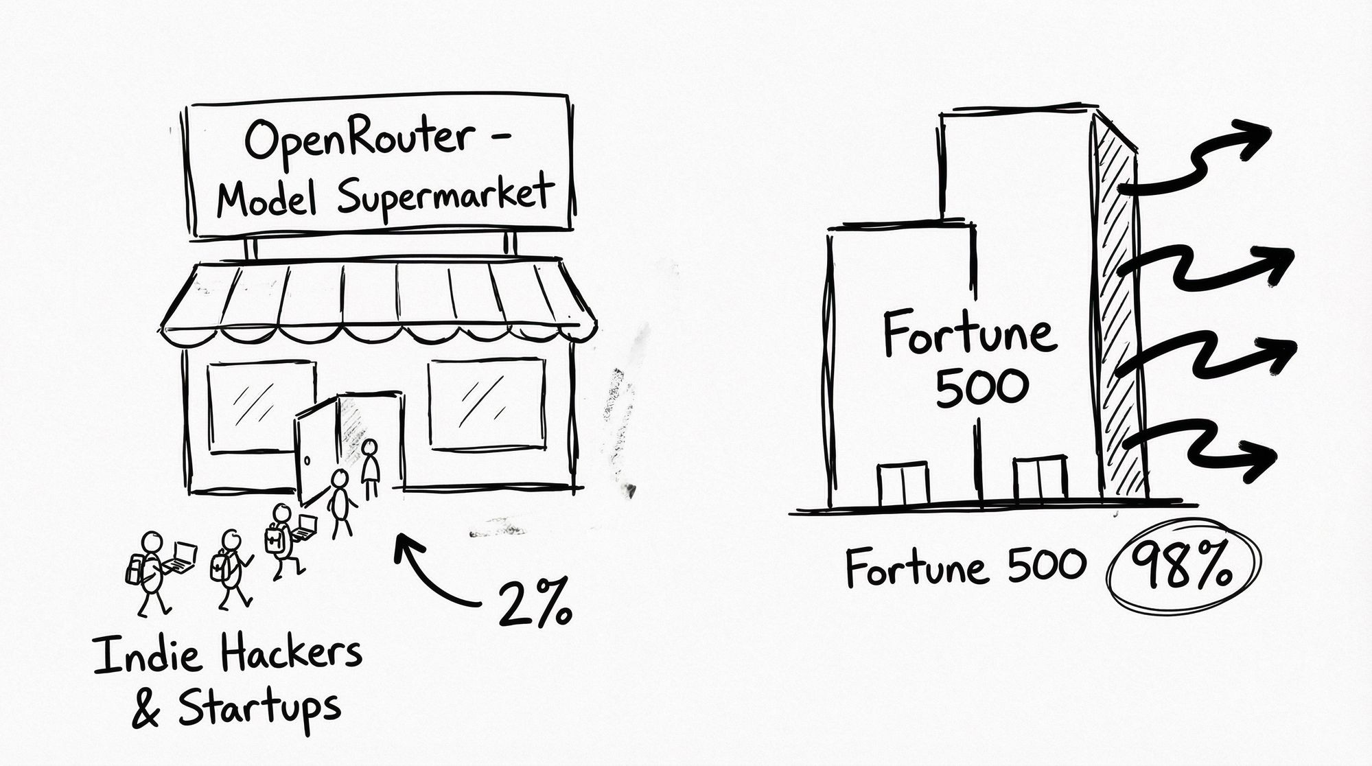 China Token Exports: Between Statistical Illusions and 