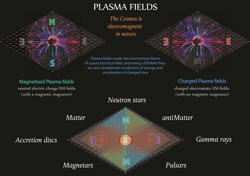 Tetryonics 78.03 - The radiated mass-energies of GEM pinches in stars ... Tetryonics 78.03 - The radiated mass-energies of GEM pinches in stars ...