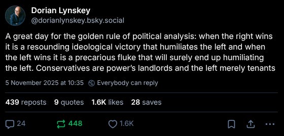 A great day for the golden rule of political analysis: when the right wins it is a resounding ideological victory that humiliates the left and when the left wins it is a precarious fluke that will surely end up humiliating the left. Conservatives are power’s landlords and the left merely tenants