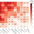 Three Big Ideas in Aging Research That Could Shift the Therapeutic Landscape