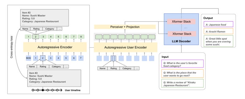 USER-LLM-2-Overview USER-LLM-2-Overview