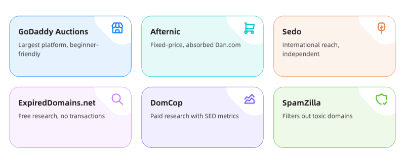 Marketplace overview: six platforms for finding aged domains in 2026 Marketplace overview: six platforms for finding aged domains in 2026