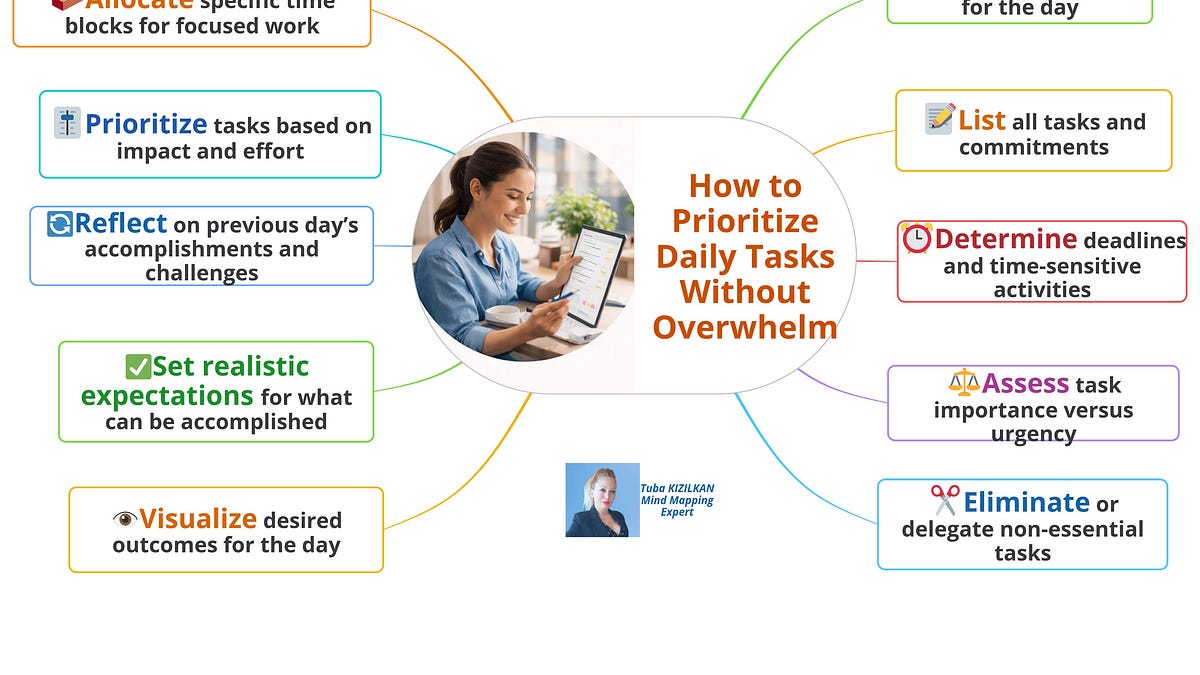 How to Prioritize Daily Tasks Without Overwhelm