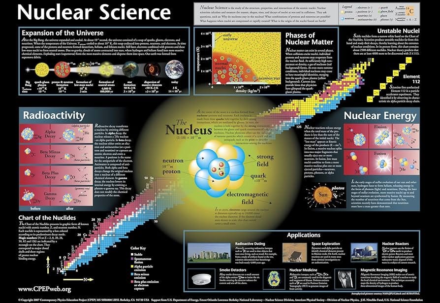 Amazon.com: Thirty CPEP Nuclear Science Charts (16" x 11") : Industrial & Scientific Amazon.com: Thirty CPEP Nuclear Science Charts (16" x 11") : Industrial & Scientific