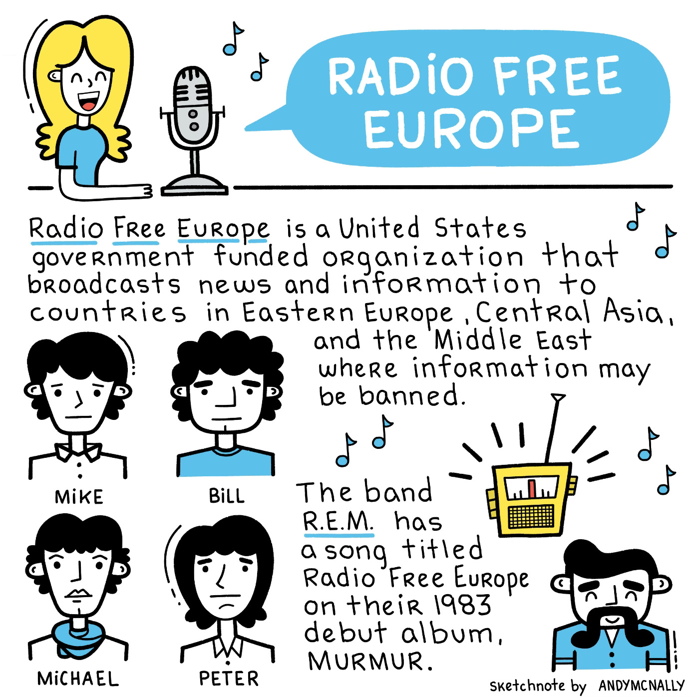 an illustrated note about the organization Radio Free Europe and the song of the same name by the rock band R.E.M.