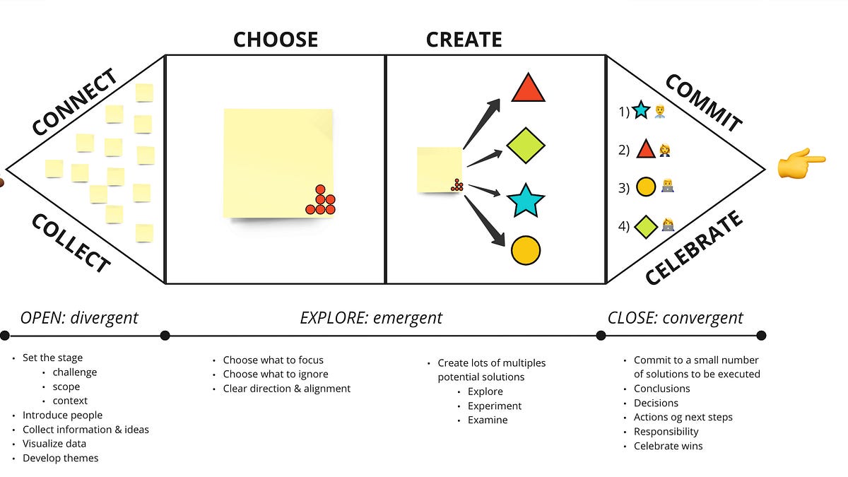 Workshop Rotation Model How to Successfully Design ANY Workshop