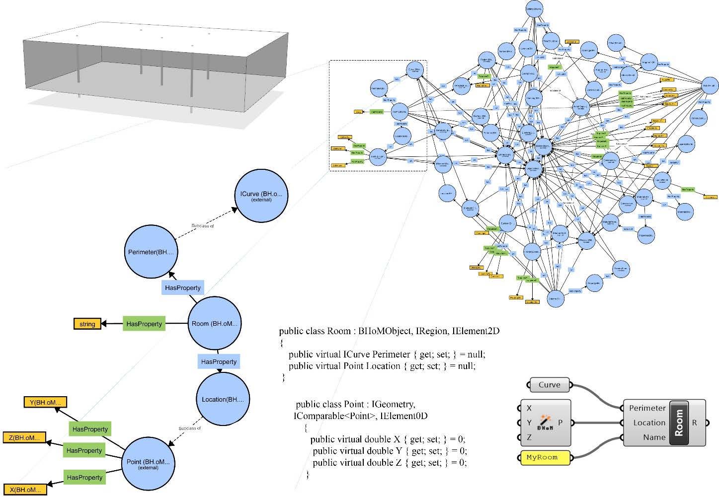 BIM with Knowledge graphs. Co-designing buildings. – DigitalFUTURES BIM with Knowledge graphs. Co-designing buildings. – DigitalFUTURES