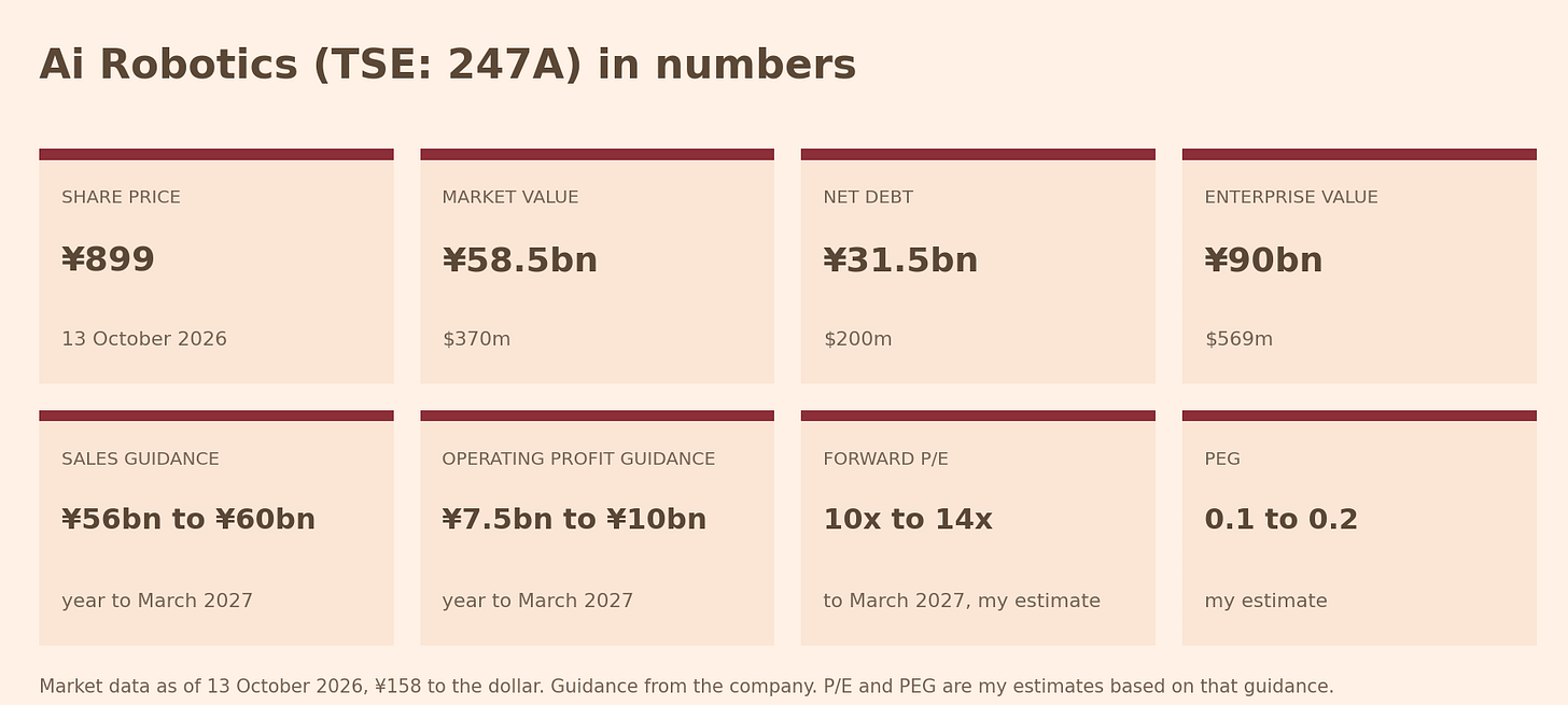 Ai Robotics (TSE: 247A) in numbers Ai Robotics (TSE: 247A) in numbers